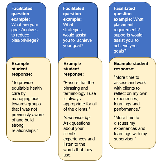 Stepwise process involvling student and supervisor