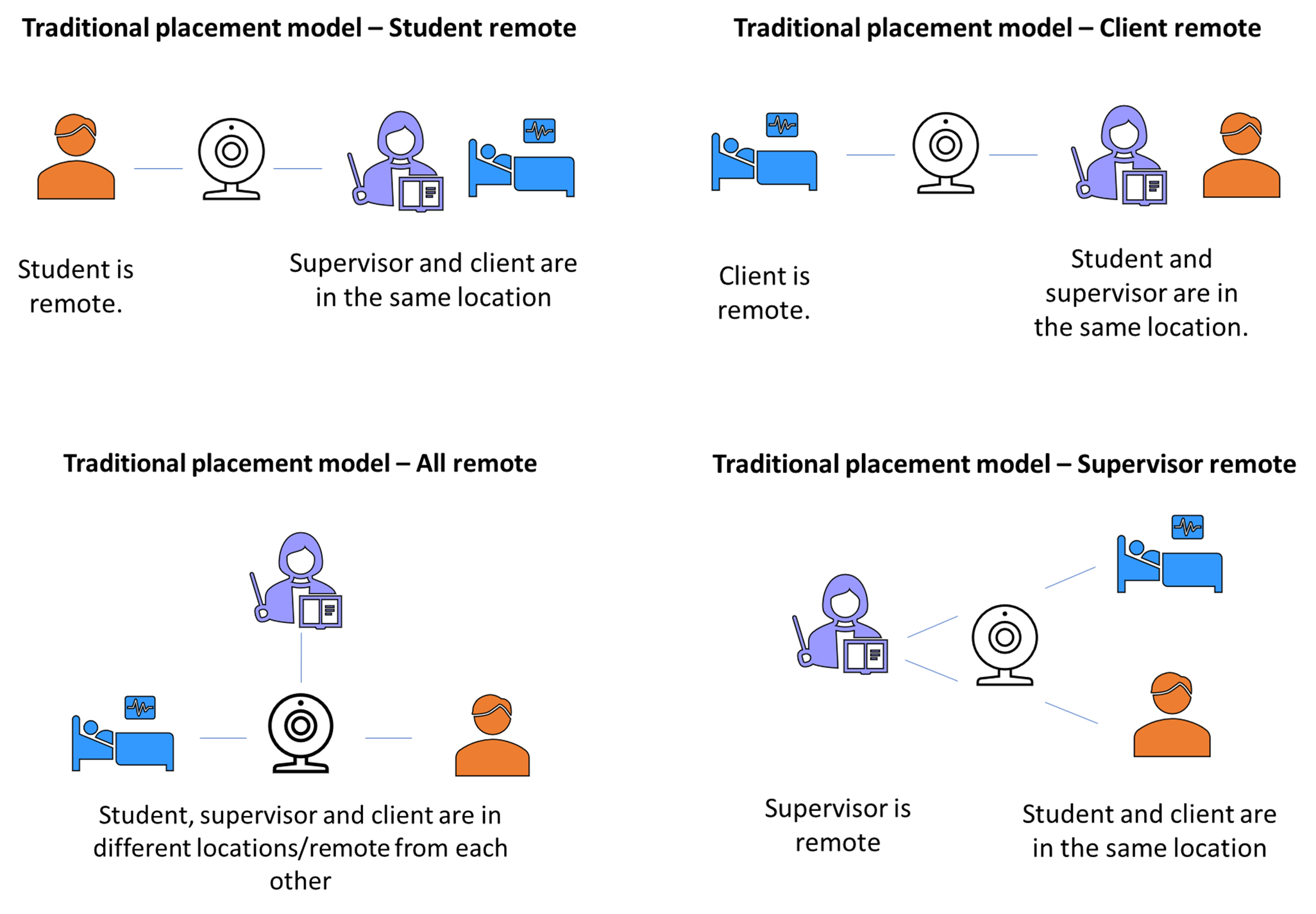 Examples of virtual placement models